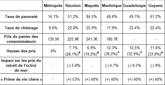 Tableau CESE Article taille2 