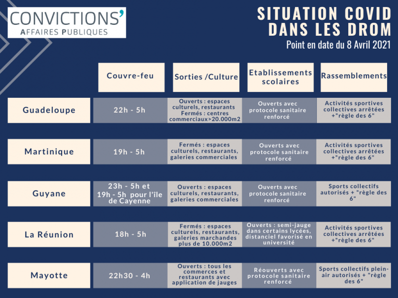 Tableau des mesures