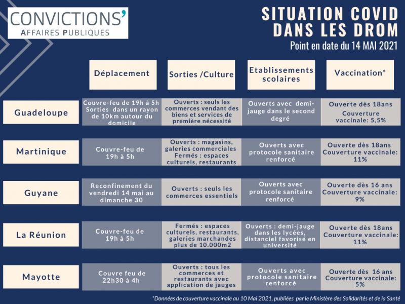 Tableau des mesures